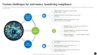 Navigating The Anti Money Laundering Landscape Fin CD Visual Template