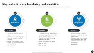 Navigating The Anti Money Laundering Landscape Fin CD Multipurpose Template