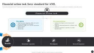 Navigating The Anti Money Laundering Landscape Fin CD Engaging Template