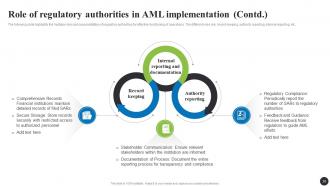 Navigating The Anti Money Laundering Landscape Fin CD Images Slides