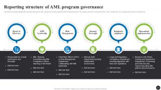 Navigating The Anti Money Laundering Landscape Fin CD Best Slides