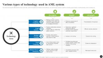 Navigating The Anti Money Laundering Landscape Fin CD Unique Slides