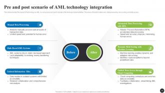 Navigating The Anti Money Laundering Landscape Fin CD Content Ready Slides