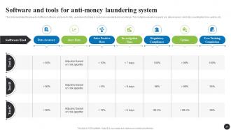 Navigating The Anti Money Laundering Landscape Fin CD Downloadable Slides