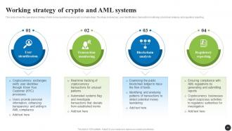 Navigating The Anti Money Laundering Landscape Fin CD Designed Slides