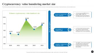 Navigating The Anti Money Laundering Landscape Fin CD Colorful Slides