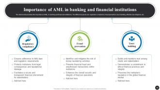 Navigating The Anti Money Laundering Landscape Fin CD Informative Slides