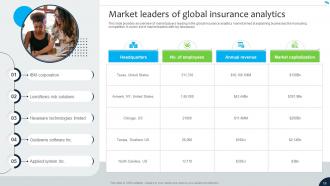 Navigating The Future Of Insurance Industry With Data Analytics CD Informative Good