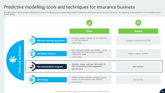 Navigating The Future Of Insurance Industry With Data Analytics CD Professional Unique