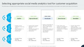 Navigating The Future Of Insurance Industry With Data Analytics CD Colorful Unique