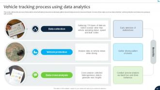 Navigating The Future Of Insurance Industry With Data Analytics CD Engaging Unique