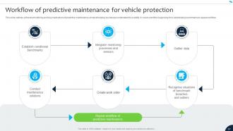 Navigating The Future Of Insurance Industry With Data Analytics CD Image Content Ready