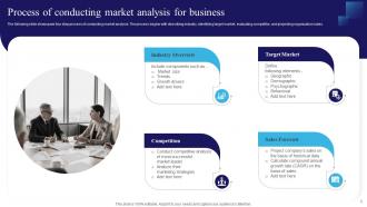 Navigating The Information Technology Landscape Comprehensive Market Analysis Complete Deck MKT CD V Impactful Captivating