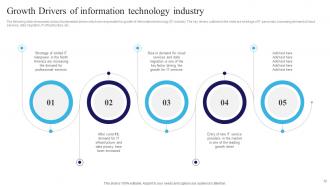 Navigating The Information Technology Landscape Comprehensive Market Analysis Complete Deck MKT CD V Professional Captivating