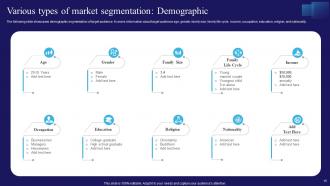 Navigating The Information Technology Landscape Comprehensive Market Analysis Complete Deck MKT CD V Interactive Captivating