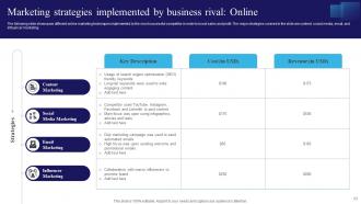 Navigating The Information Technology Landscape Comprehensive Market Analysis Complete Deck MKT CD V Graphical Captivating