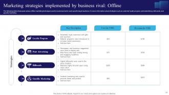 Navigating The Information Technology Landscape Comprehensive Market Analysis Complete Deck MKT CD V Aesthatic Captivating