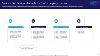 Navigating The Information Technology Landscape Comprehensive Market Analysis Complete Deck MKT CD V Idea Aesthatic