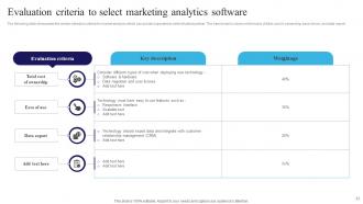 Navigating The Information Technology Landscape Comprehensive Market Analysis Complete Deck MKT CD V Images Aesthatic