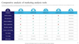 Navigating The Information Technology Landscape Comprehensive Market Analysis Complete Deck MKT CD V Best Aesthatic