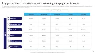 Navigating The Information Technology Landscape Comprehensive Market Analysis Complete Deck MKT CD V Impactful Aesthatic