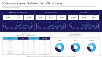 Navigating The Information Technology Landscape Comprehensive Market Analysis Complete Deck MKT CD V Downloadable Aesthatic