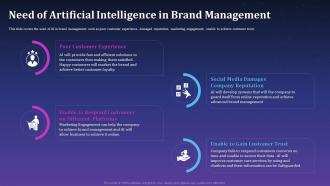 Need Of Artificial Intelligence In Brand Management Artificial Intelligence For Brand Management