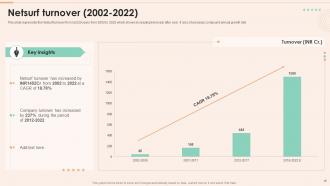 Netsurf Company Profile Powerpoint Presentation Slides