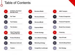 New Business Marketing Strategy Financing Expense Model Powerpoint Presentation Slides