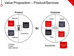 New Business Marketing Strategy Financing Expense Model Powerpoint Presentation Slides