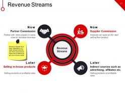 New Business Marketing Strategy Financing Expense Model Powerpoint Presentation Slides