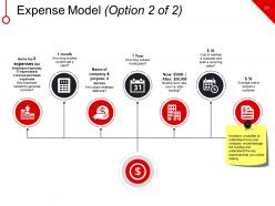 New Business Marketing Strategy Financing Expense Model Powerpoint Presentation Slides