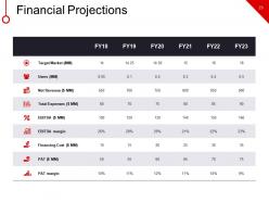 New Business Marketing Strategy Financing Expense Model Powerpoint Presentation Slides