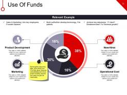 New Business Marketing Strategy Financing Expense Model Powerpoint Presentation Slides