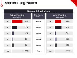 New Business Marketing Strategy Financing Expense Model Powerpoint Presentation Slides