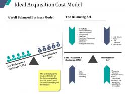 New Customer Acquirement Cost Powerpoint Presentation Slides