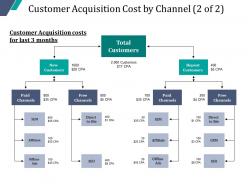 New Customer Acquirement Cost Powerpoint Presentation Slides