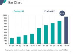 New Customer Acquirement Cost Powerpoint Presentation Slides