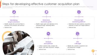 New Customer Acquisition Strategies To Drive Business Growth Complete Deck