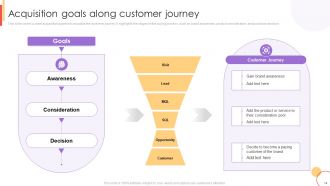 New Customer Acquisition Strategies To Drive Business Growth Complete Deck