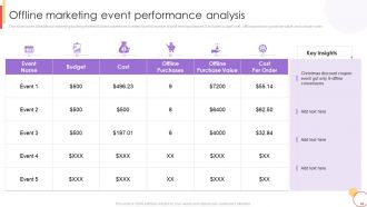 New Customer Acquisition Strategies To Drive Business Growth Complete Deck