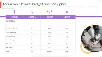 New Customer Acquisition Strategies To Drive Business Growth Complete Deck