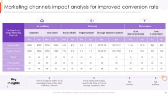 New Customer Acquisition Strategies To Drive Business Growth Complete Deck