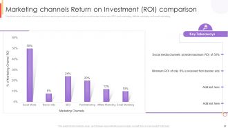 New Customer Acquisition Strategies To Drive Business Growth Complete Deck