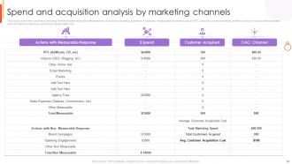 New Customer Acquisition Strategies To Drive Business Growth Complete Deck