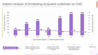 New Customer Acquisition Strategies To Drive Business Growth Complete Deck