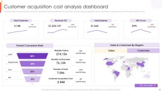 New Customer Acquisition Strategies To Drive Business Growth Complete Deck