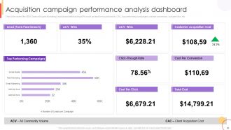 New Customer Acquisition Strategies To Drive Business Growth Complete Deck