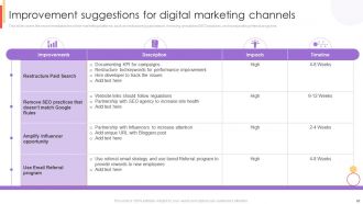 New Customer Acquisition Strategies To Drive Business Growth Complete Deck