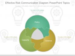 New effective risk communication diagram powerpoint topics